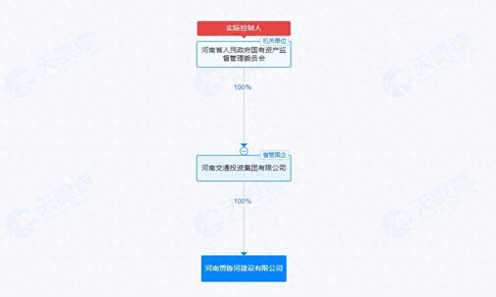 河南賈魯河建設(shè)公司注冊(cè)成立，注冊(cè)資本10億元:公司注冊(cè)